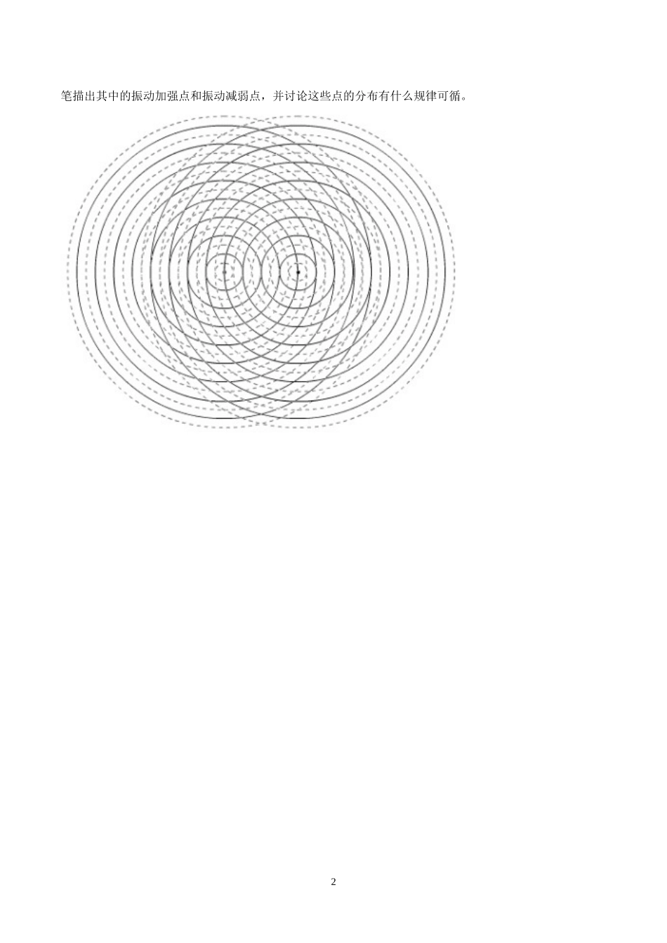 E.机械波的描述_第2页
