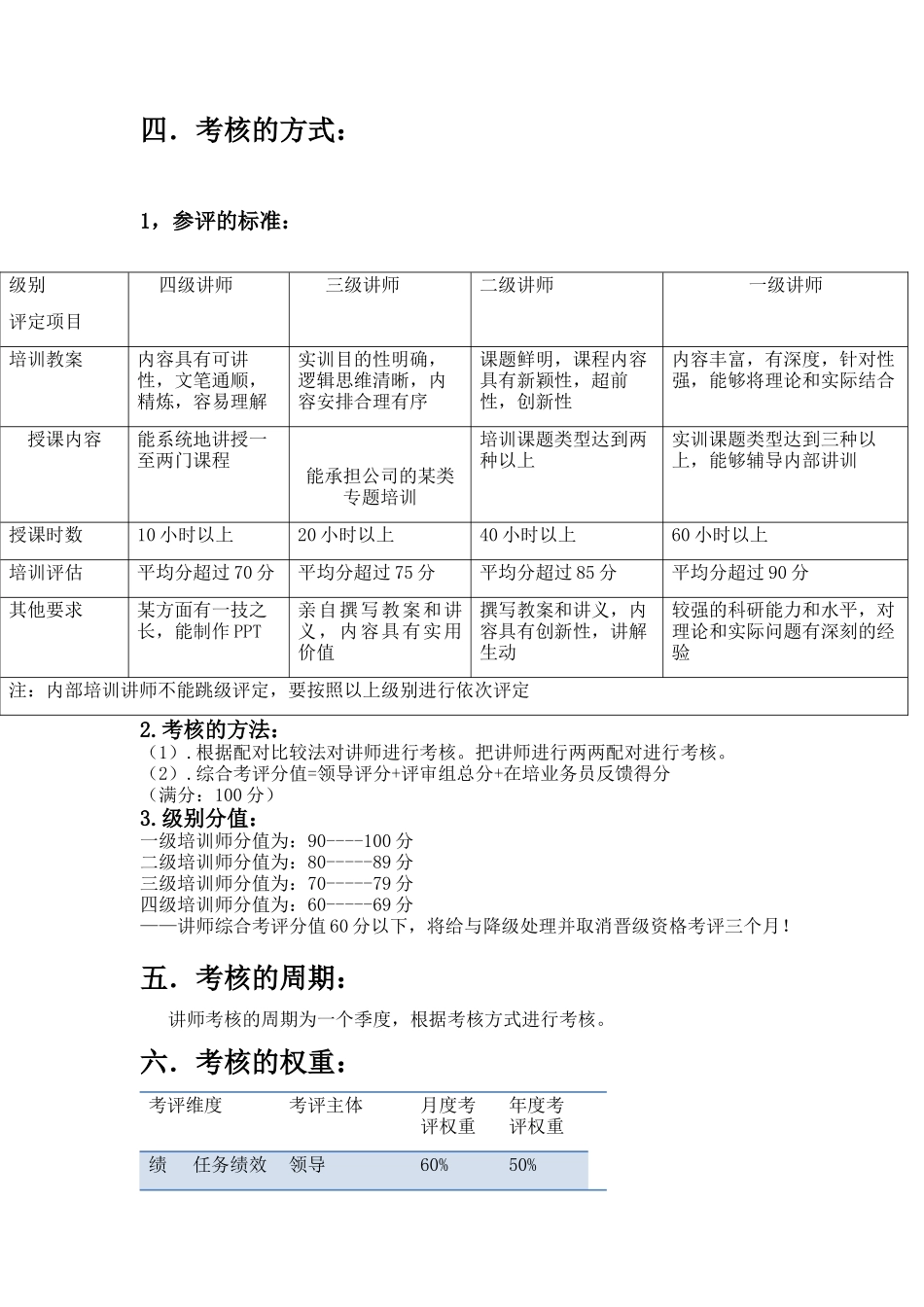 绩效管理培训讲师考核方案_第2页