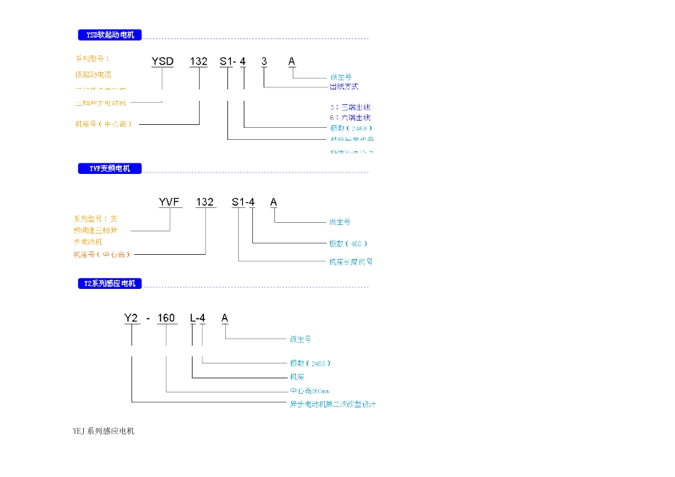电机尺寸全表分解_第1页