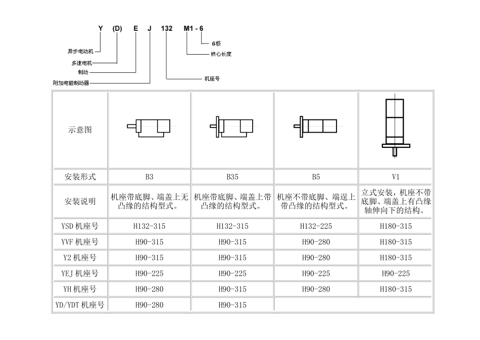电机尺寸全表分解_第2页