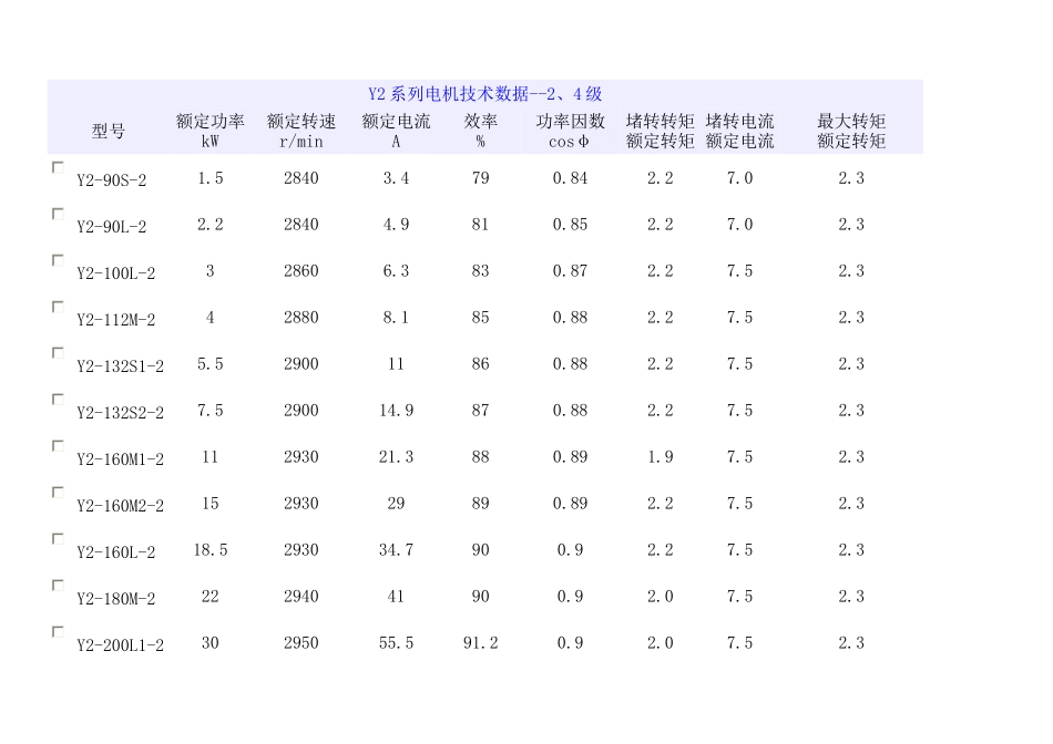 电机尺寸全表分解_第3页
