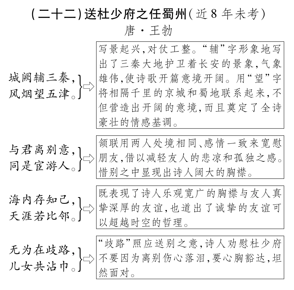中考语文总复习 八下 送杜少府之任蜀州备考满分挑战(pdf) 苏教版试卷_第1页