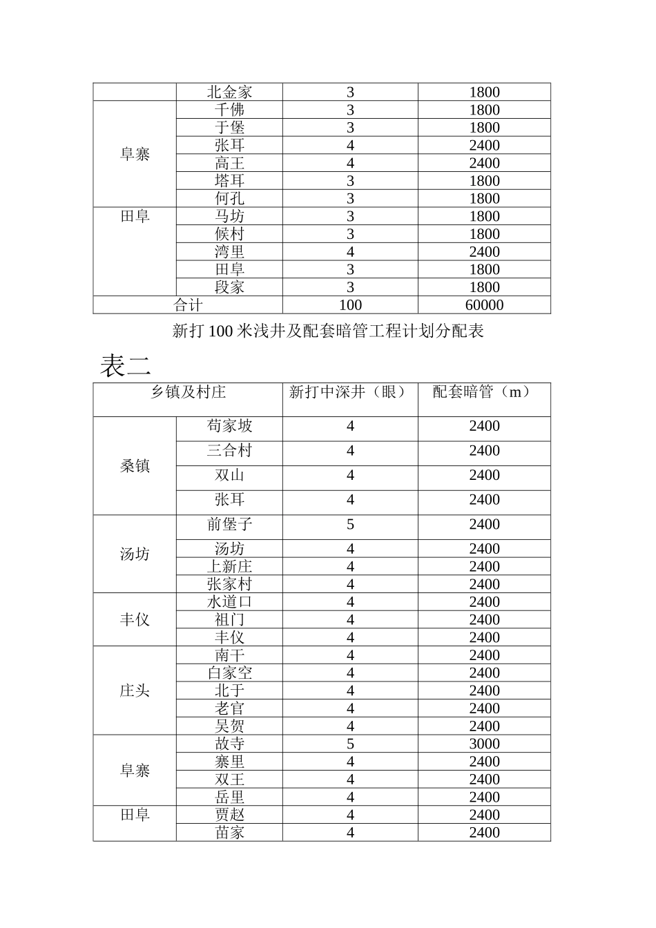 典型机井设计_第2页