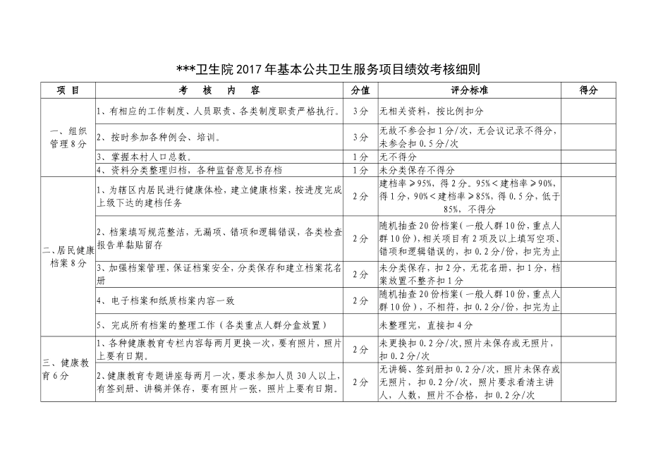 卫生院2017年基本公共卫生服务项目绩效考核细则_第1页