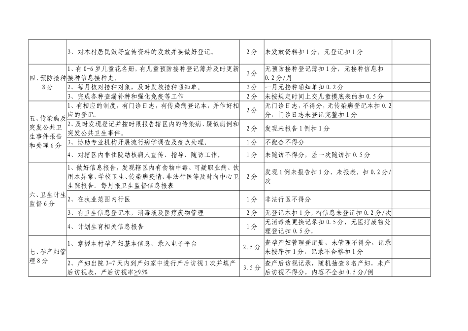卫生院2017年基本公共卫生服务项目绩效考核细则_第2页