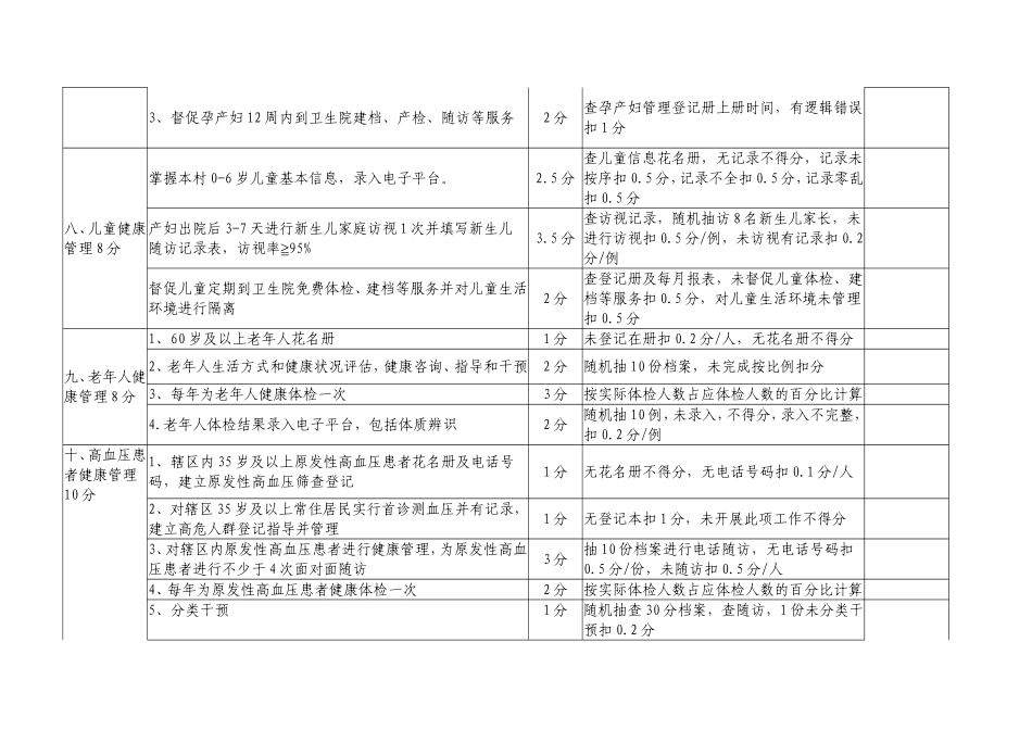 卫生院2017年基本公共卫生服务项目绩效考核细则_第3页