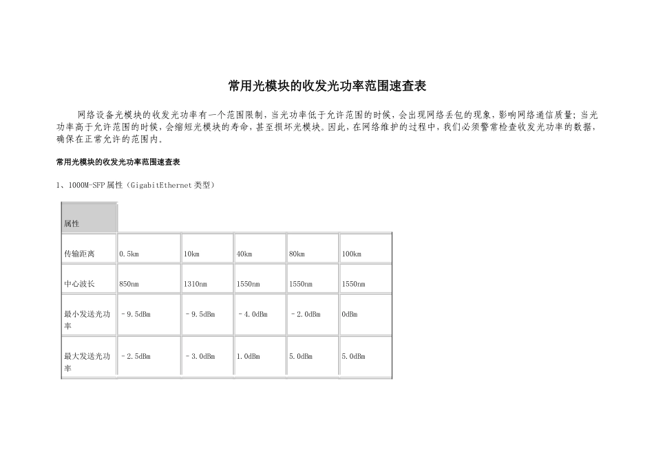 常用光模块的收发光功率范围速查表_第1页
