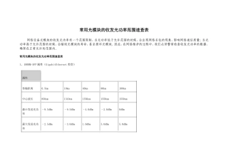 常用光模块的收发光功率范围速查表
