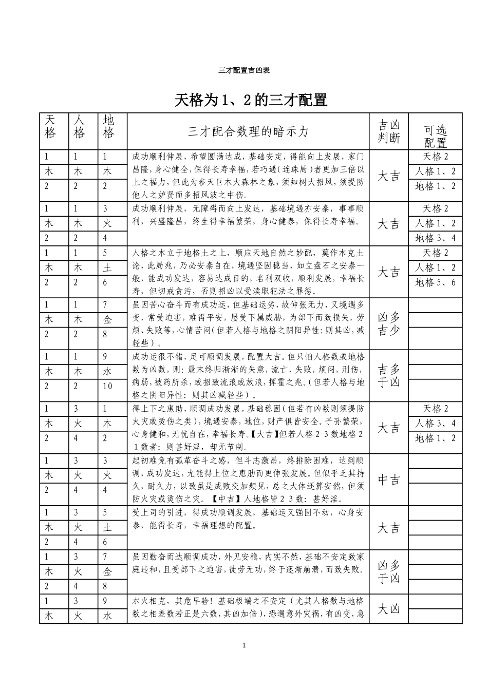 三才配置吉凶表_第1页