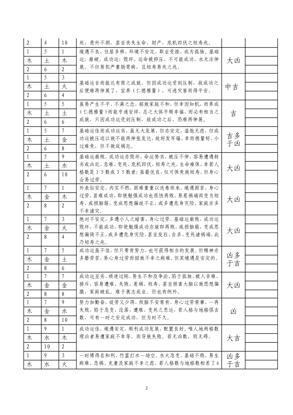三才配置吉凶表_第2页