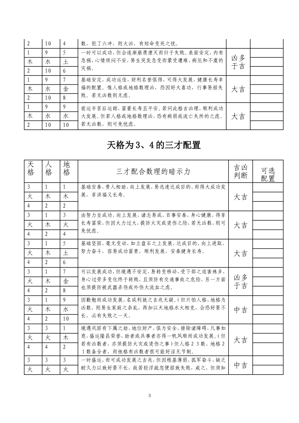 三才配置吉凶表_第3页