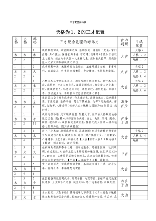 三才配置吉凶表