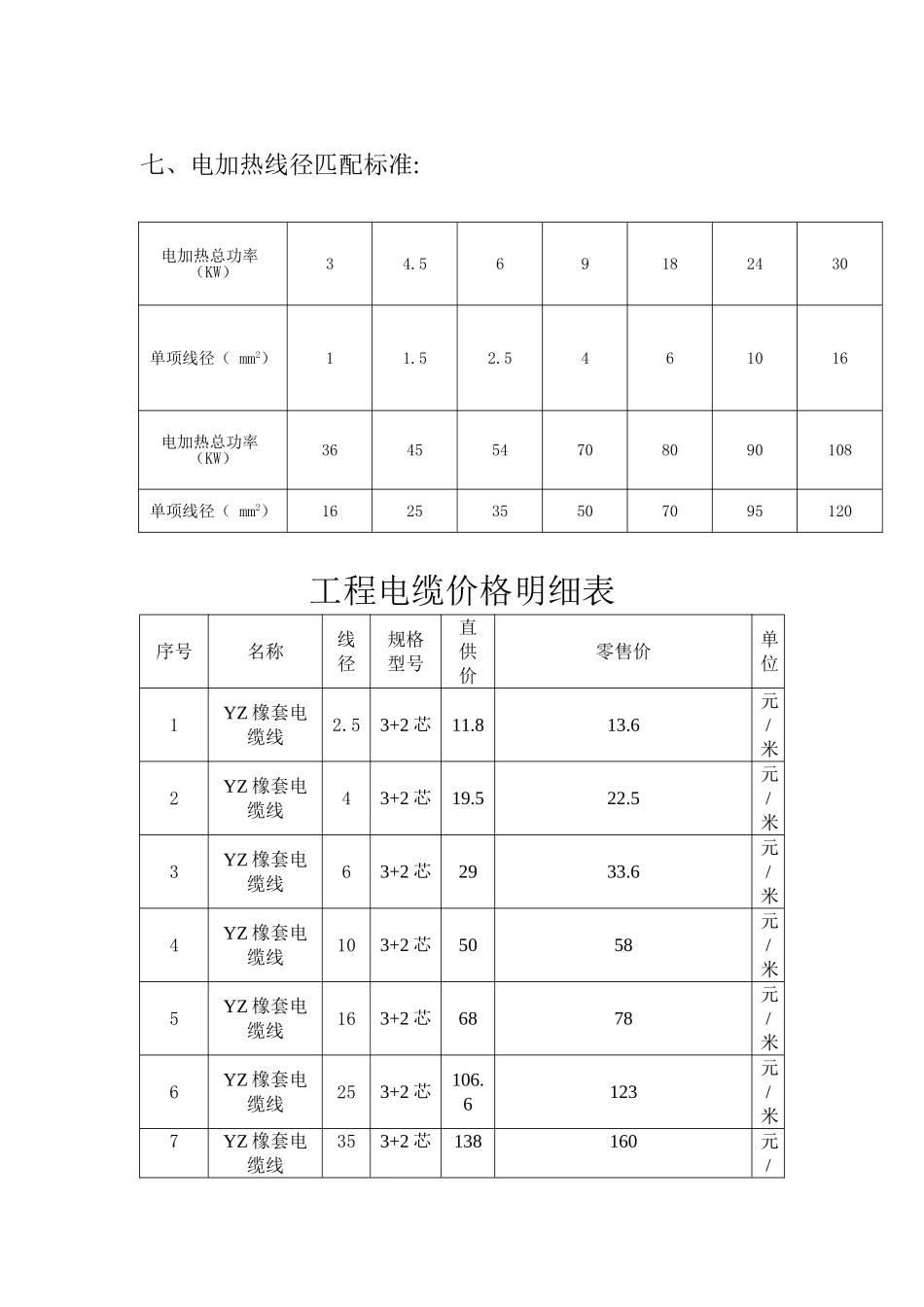功率电流快速计算公式-导线截面积与电流的关系_第2页