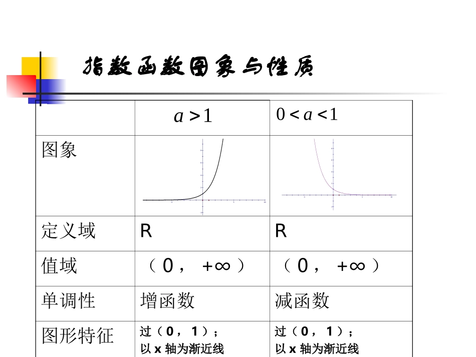 2.2.2对数函数及其性质_第3页