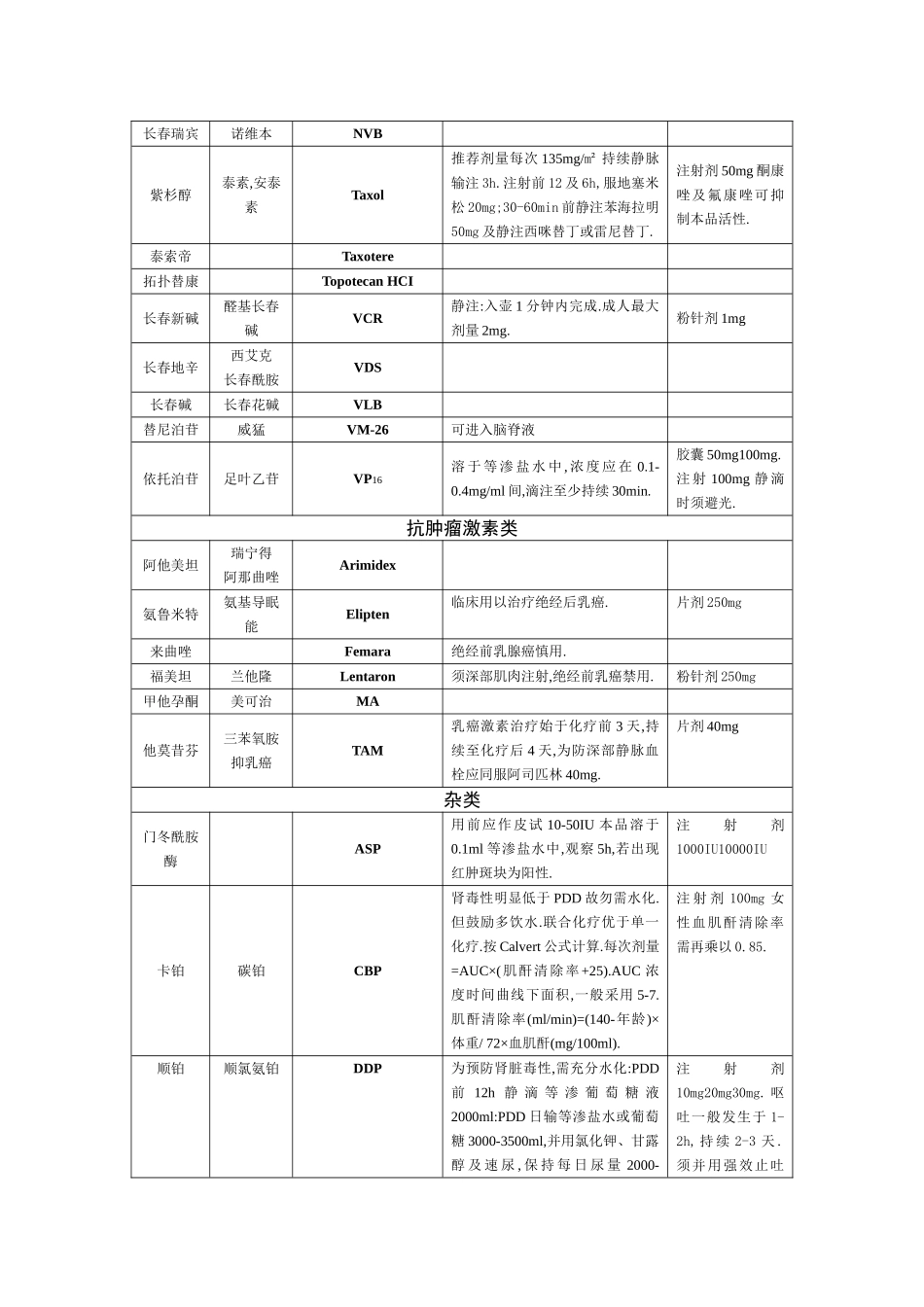 化疗药物一览表_第3页