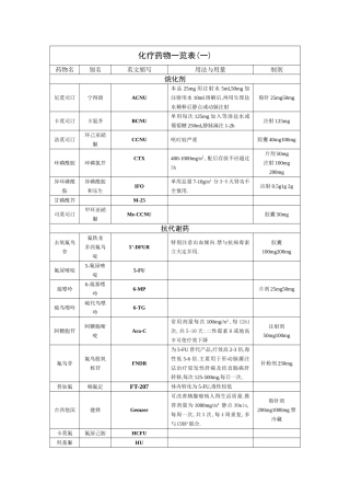 化疗药物一览表