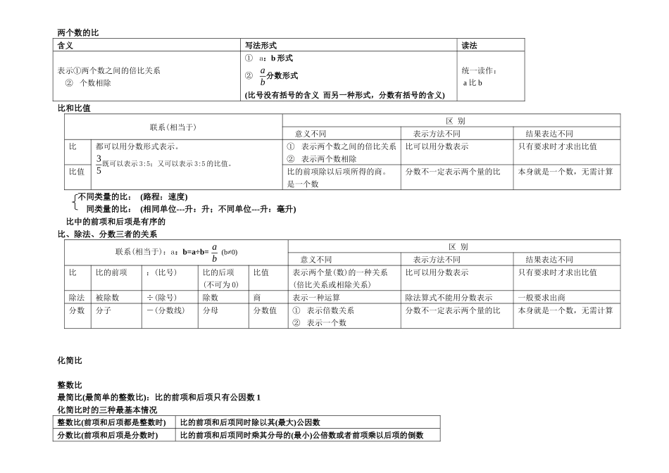比-除法-分数三者的关系表_第1页