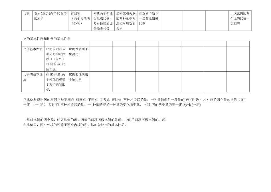 比-除法-分数三者的关系表_第3页