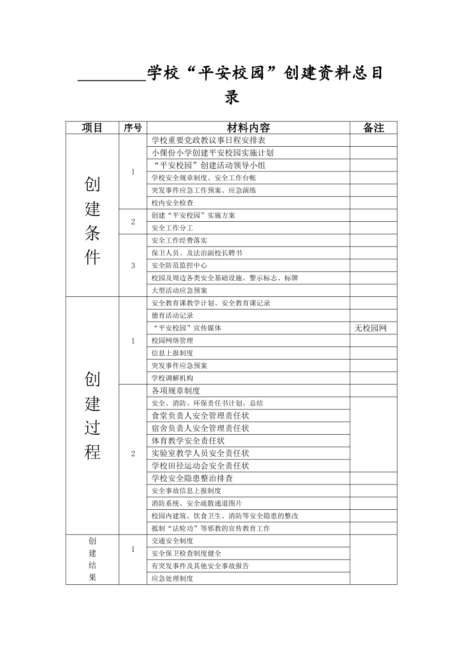 “平安校园”创建资料总目录_第2页