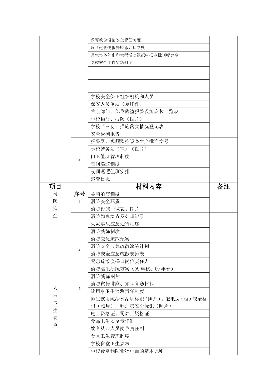 “平安校园”创建资料总目录_第3页