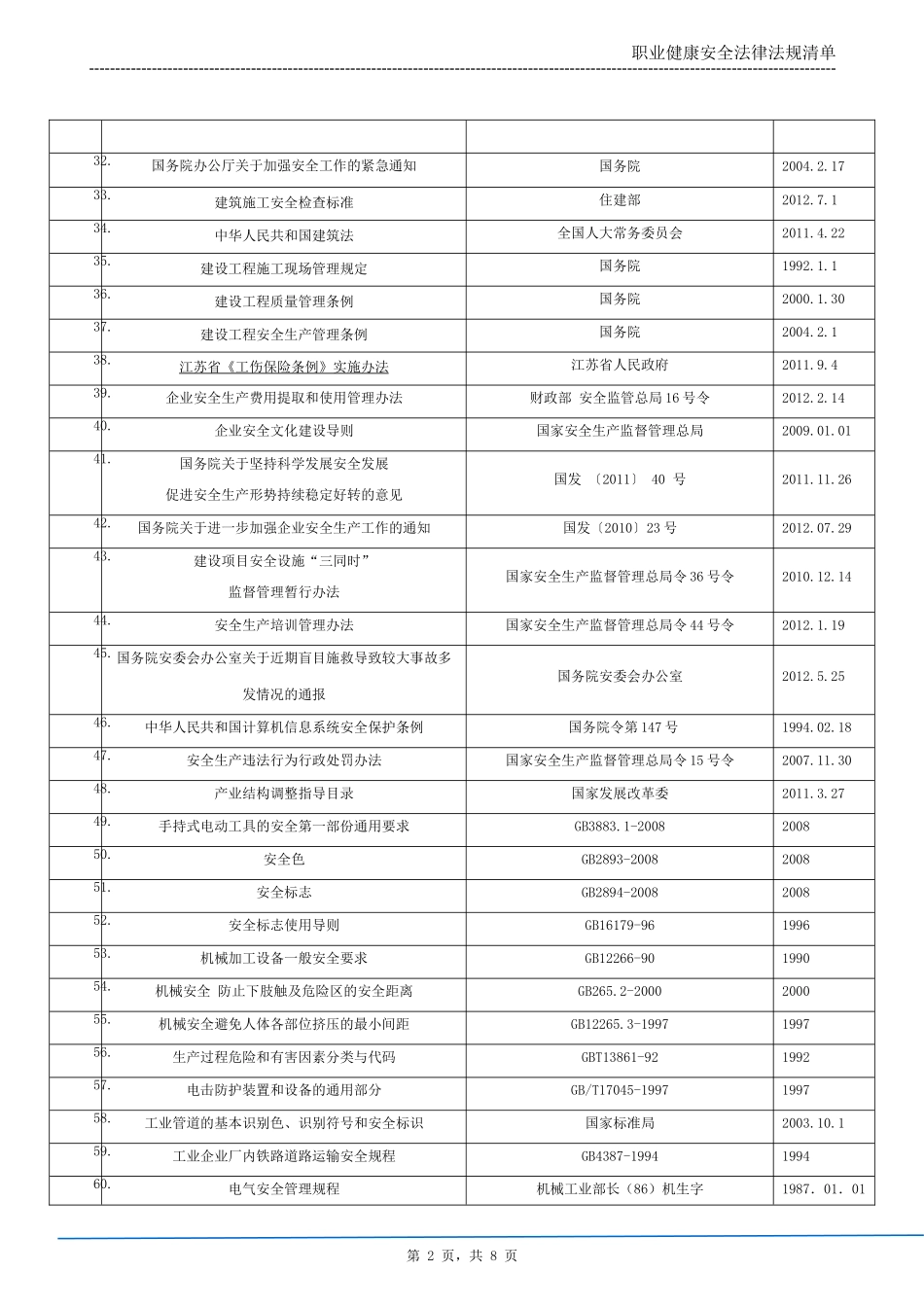 工贸企业安标法律法规清单(全)_第2页