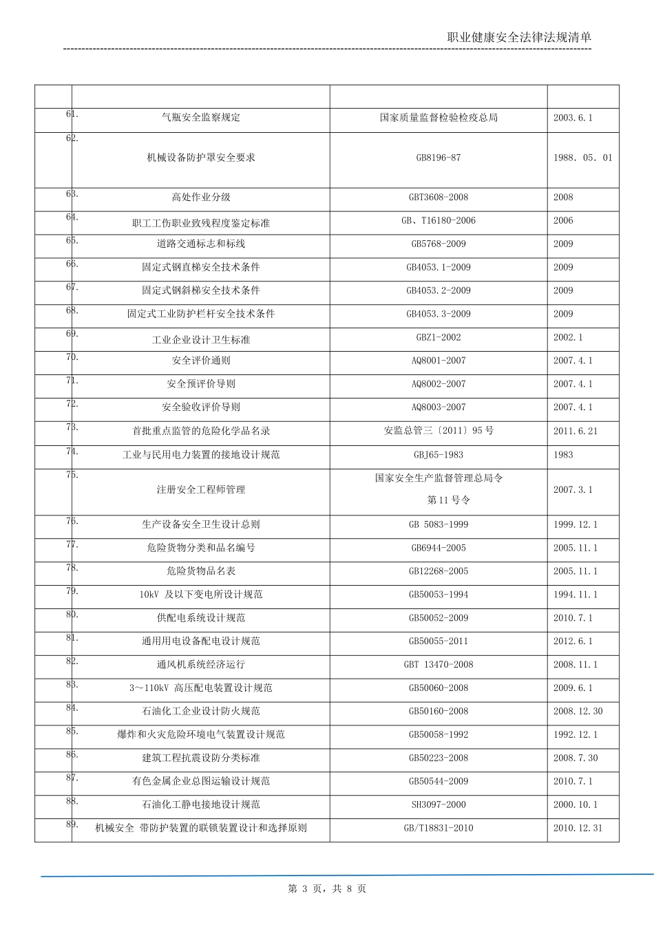 工贸企业安标法律法规清单(全)_第3页