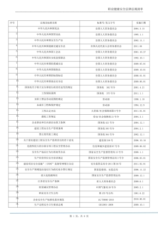 工贸企业安标法律法规清单(全)