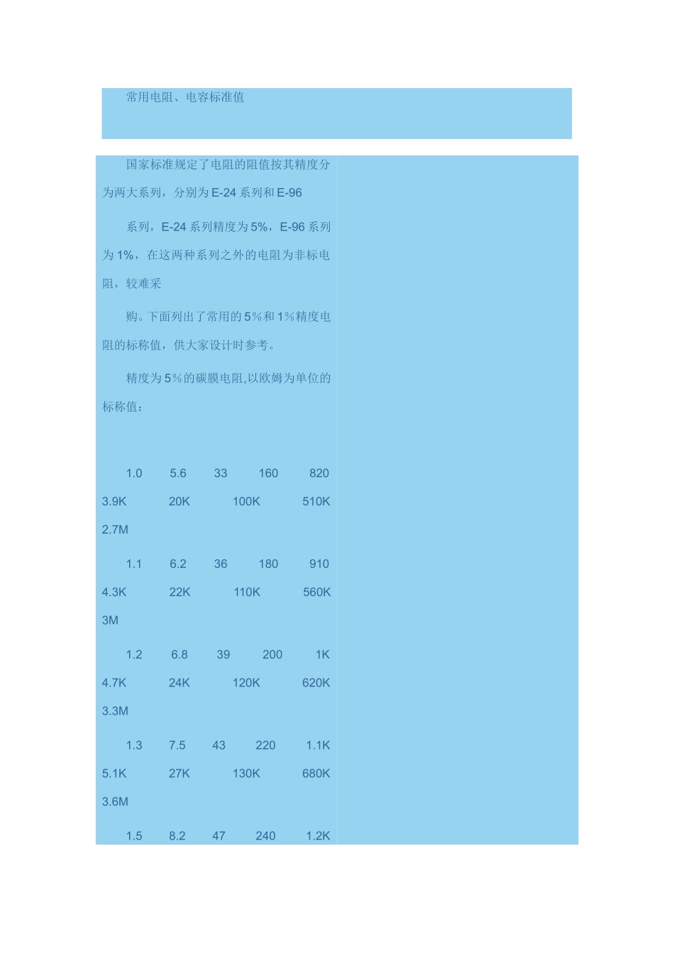 电容电阻常用表_第1页