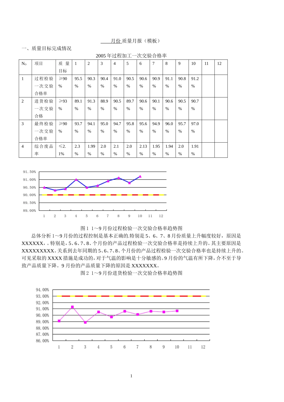 月份质量报表模板_第1页