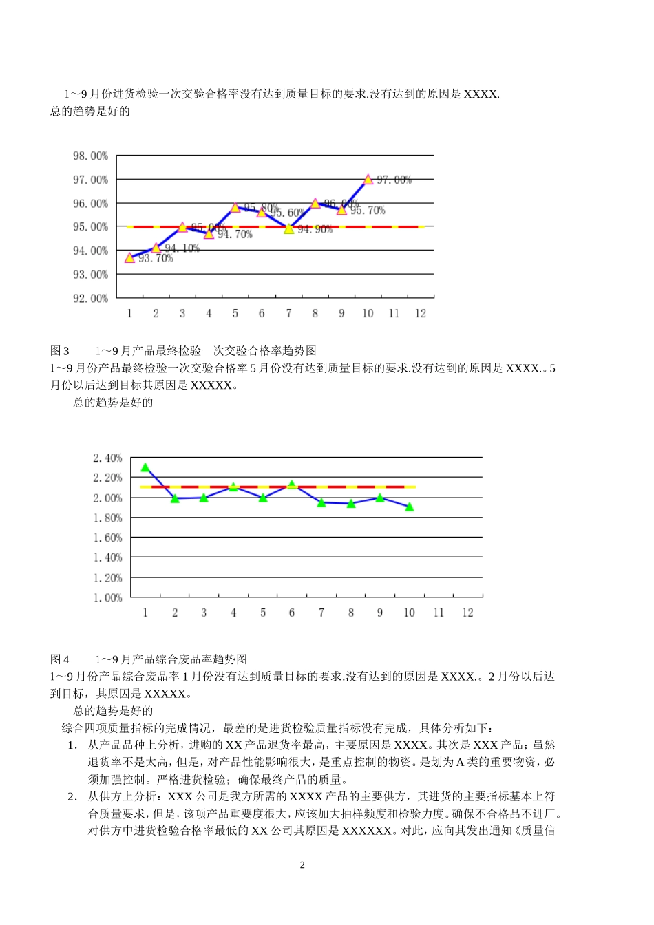月份质量报表模板_第2页