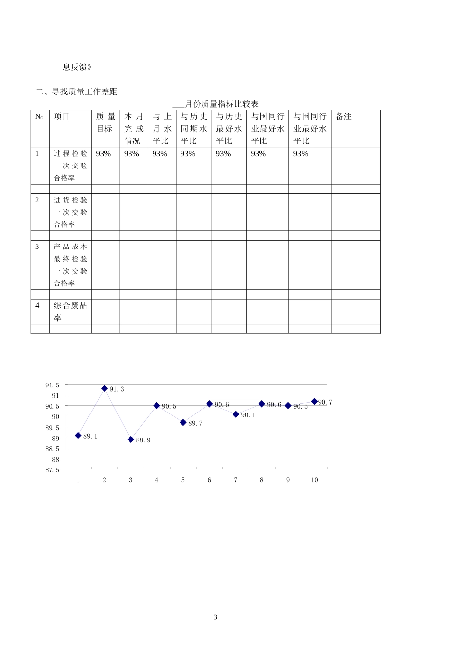 月份质量报表模板_第3页