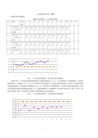 月份质量报表模板