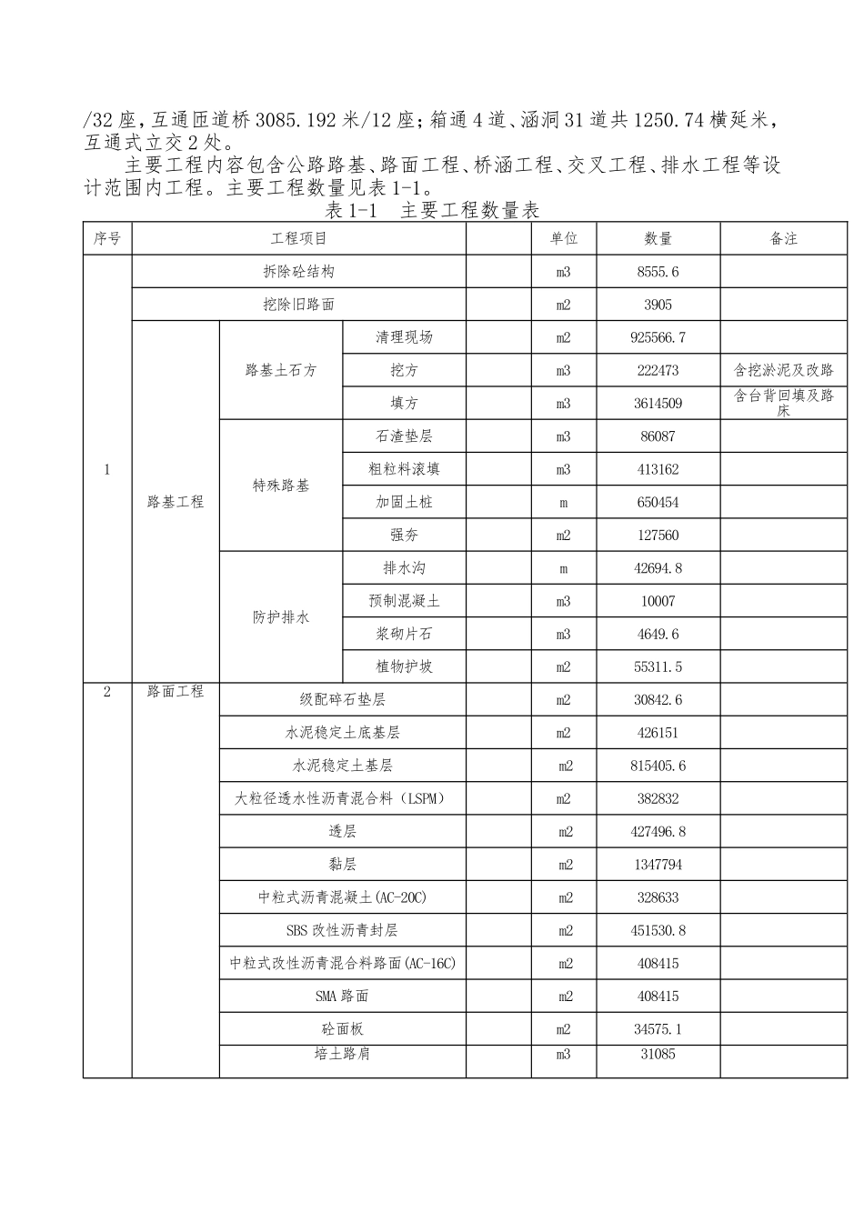 高速公路施工组织设计终稿_第2页