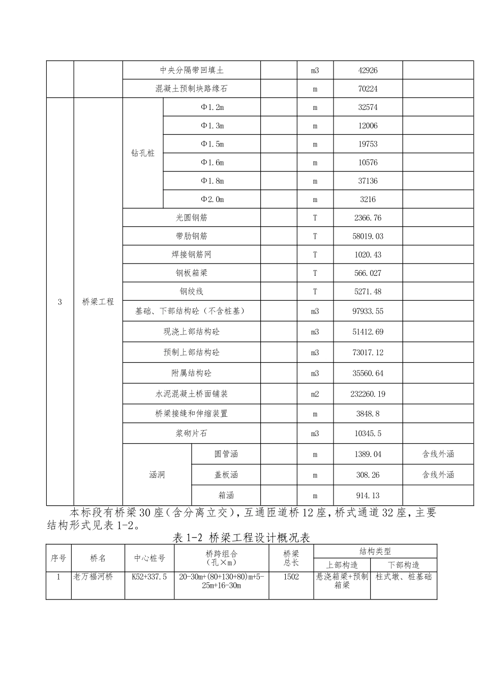 高速公路施工组织设计终稿_第3页