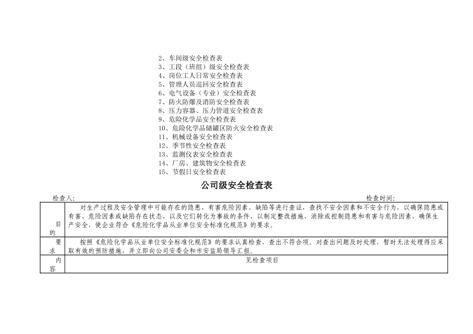 各类公司安全检查表_第2页