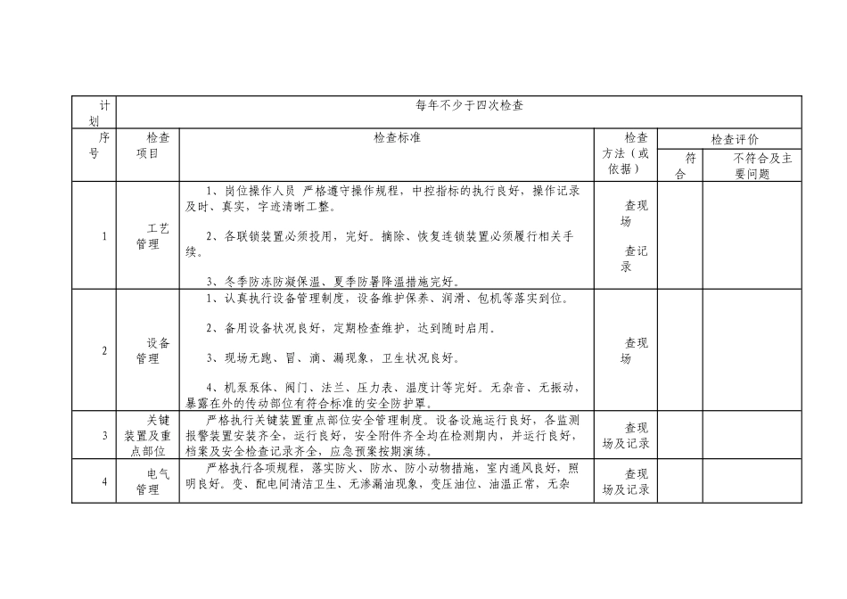 各类公司安全检查表_第3页