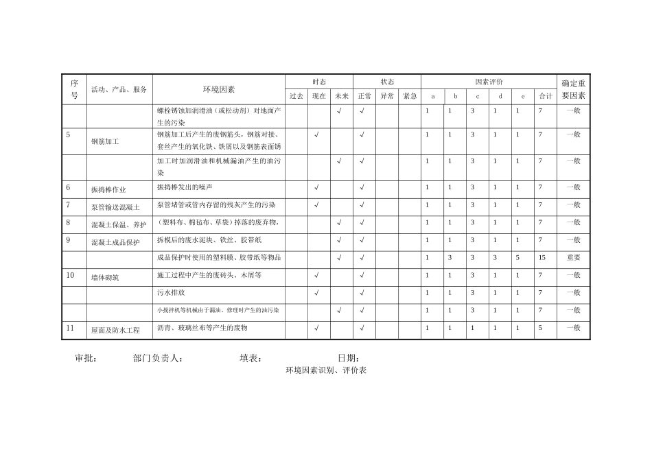 环境因素识别评价表范本_第2页