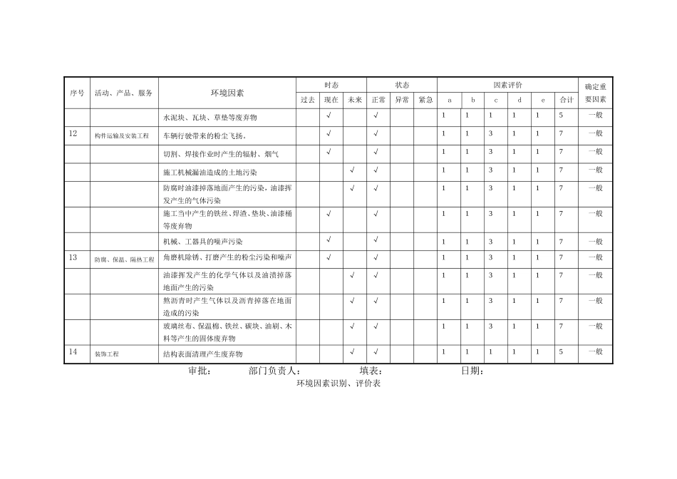 环境因素识别评价表范本_第3页