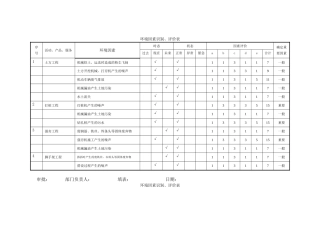 环境因素识别评价表范本