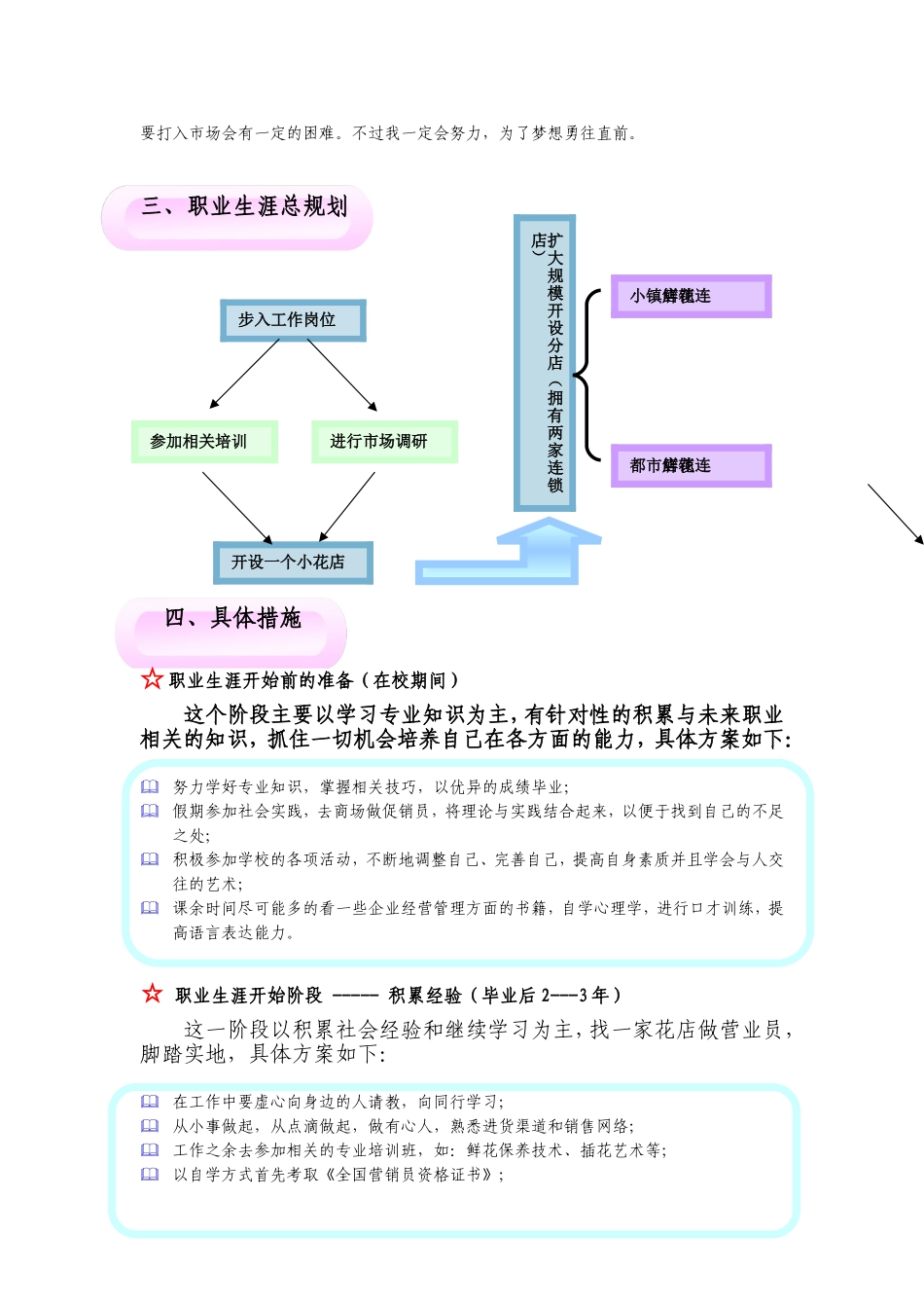 温馨花店职业生涯规划_第3页