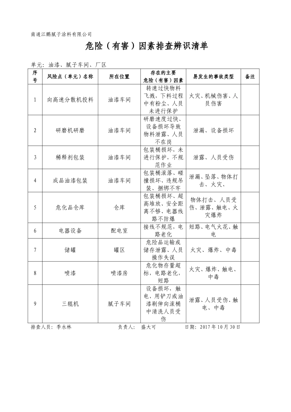 风险告知卡(油漆企业)_第1页