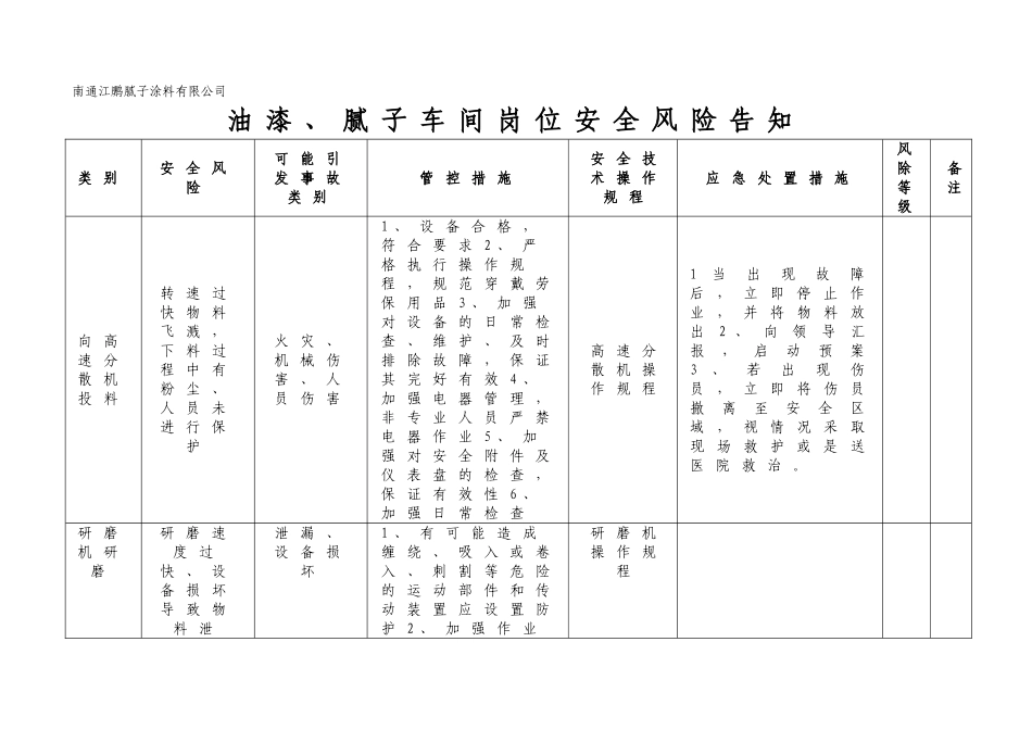 风险告知卡(油漆企业)_第2页