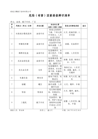 风险告知卡(油漆企业)