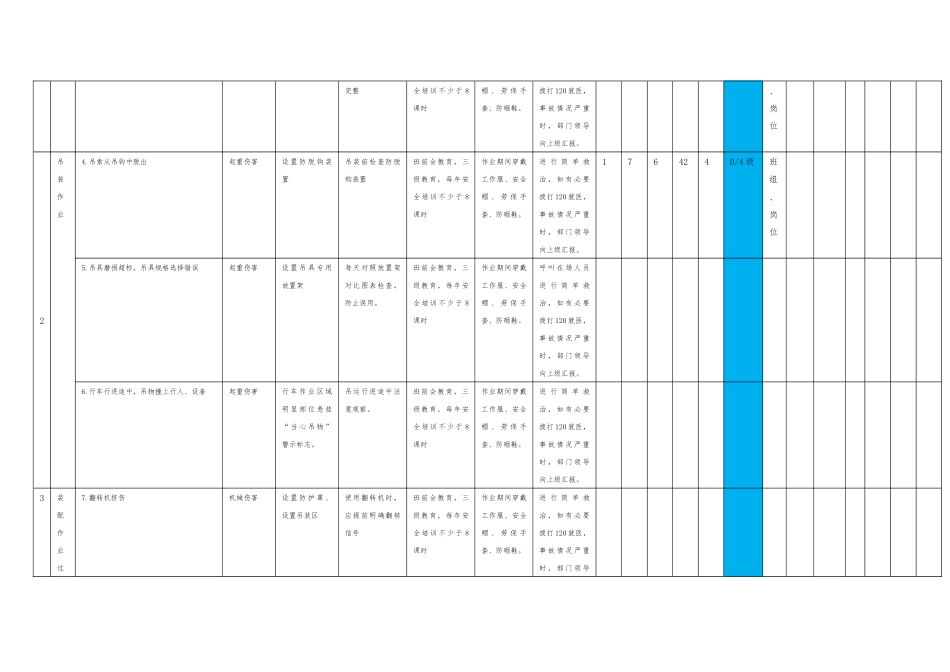 表3-装配作业-工作危害分析(JHA)+评价记录_第2页