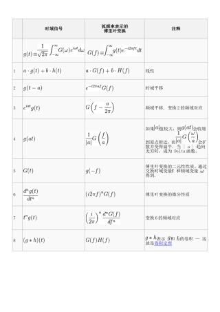 常用傅立叶变换表