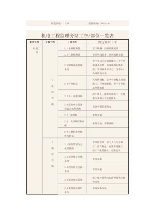 机电旁站一览表