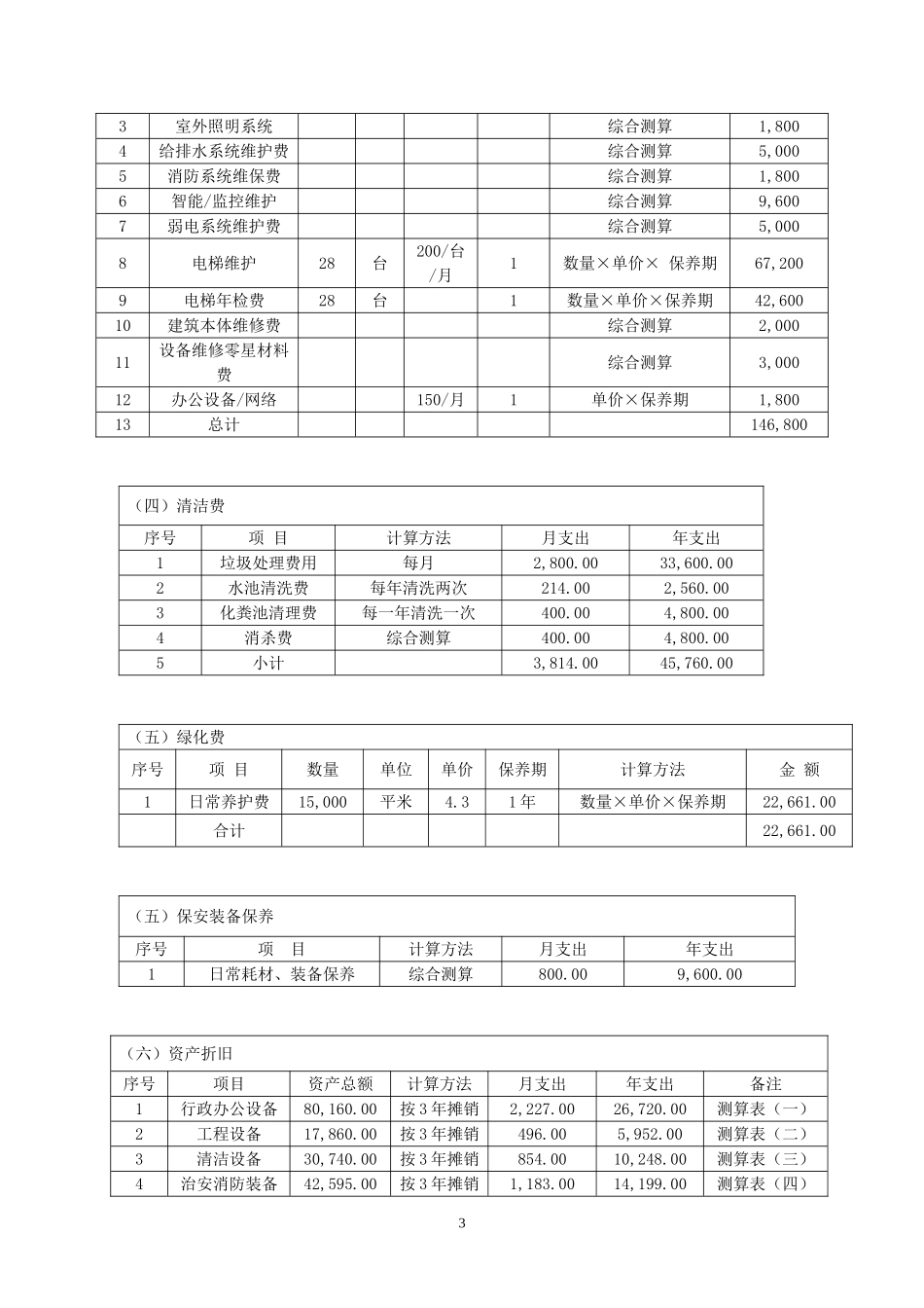 物业服务费用测算明细表_第3页