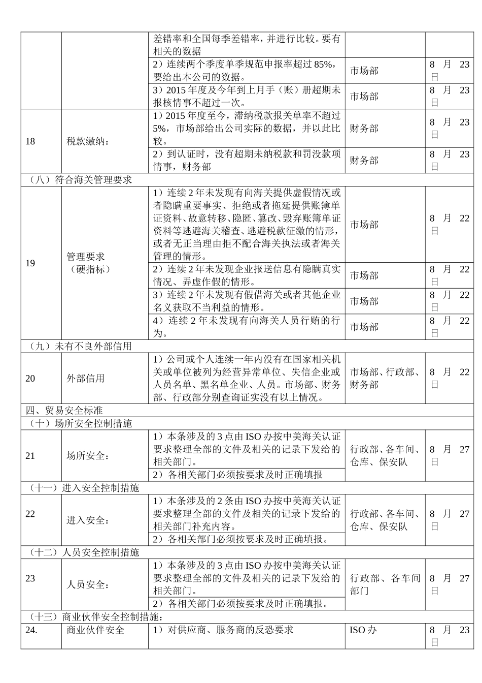 海关认证企业申请工作安排_第3页