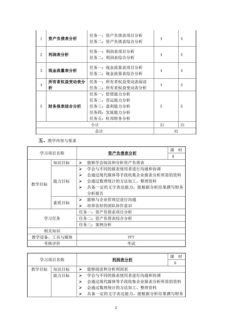 财务报表分析课程标准(职高)_第2页