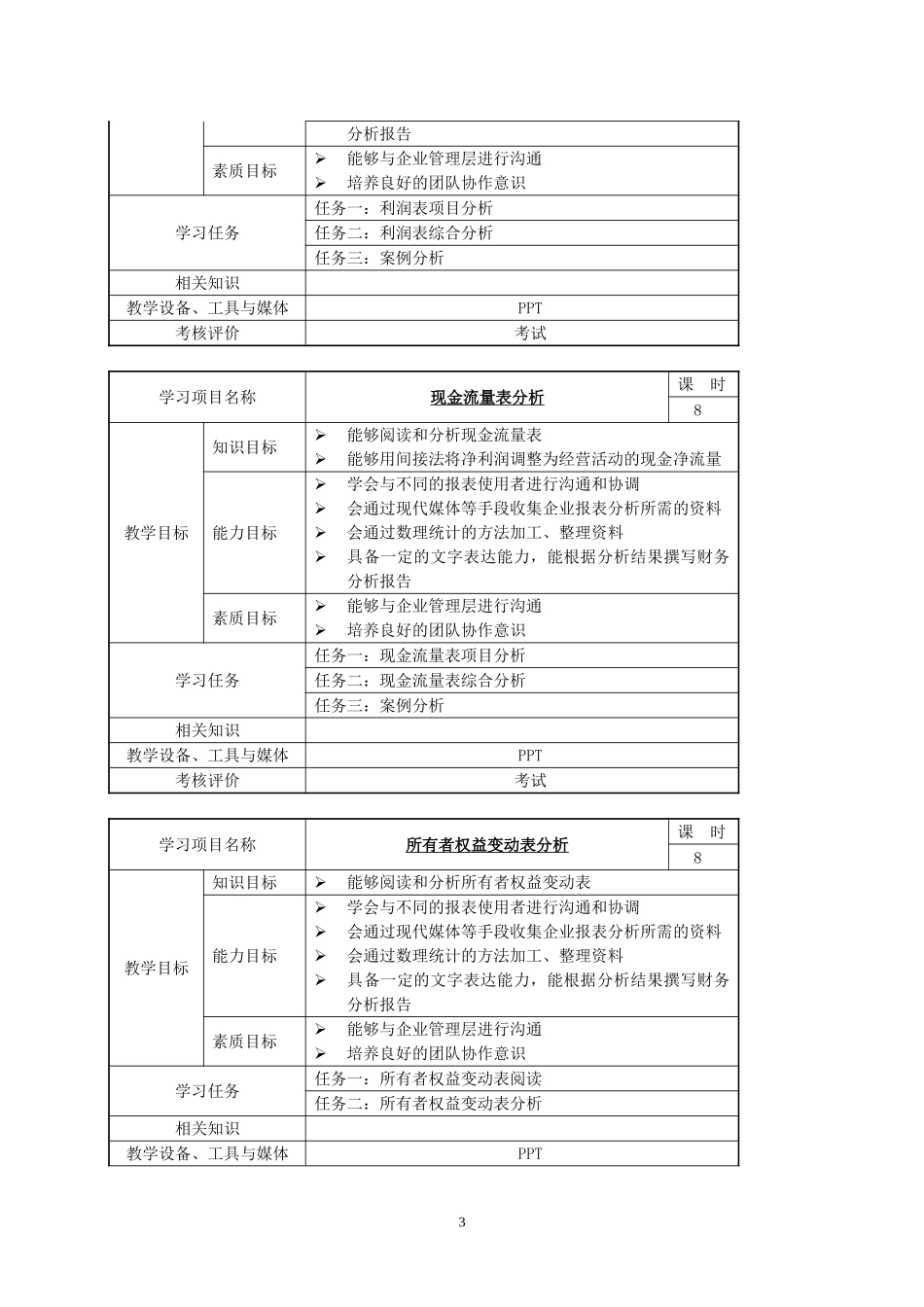 财务报表分析课程标准(职高)_第3页